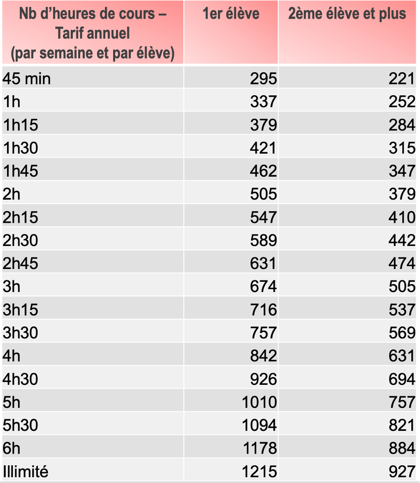 Tarif annuel 2026